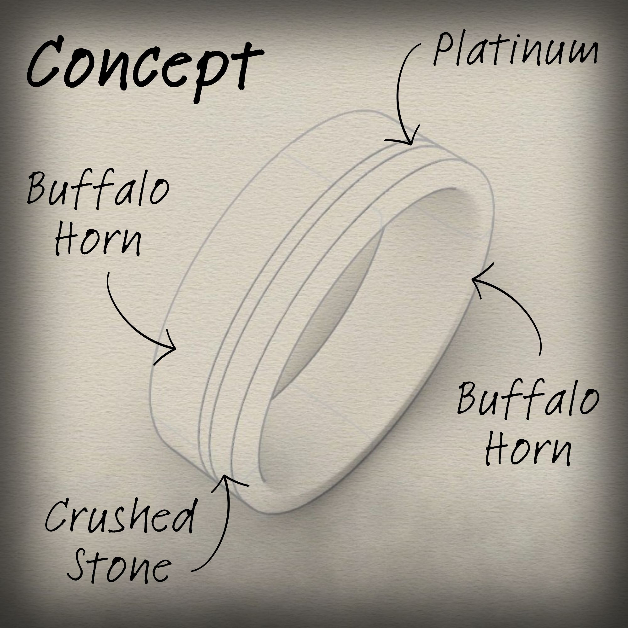 Concept